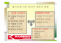 [마케팅 전략]성공기업의 경영분석(금호타이어)-4