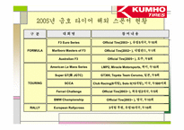 [마케팅 전략]성공기업의 경영분석(금호타이어)-10