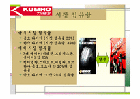 [마케팅 전략]성공기업의 경영분석(금호타이어)-12