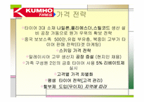 [마케팅 전략]성공기업의 경영분석(금호타이어)-17