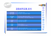 [경영]성공기업 경영전략(OB맥주)-7