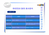 [경영]성공기업 경영전략(OB맥주)-8