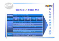 [경영]성공기업 경영전략(OB맥주)-10