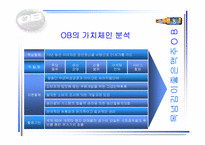 [경영]성공기업 경영전략(OB맥주)-11
