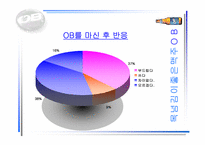 [경영]성공기업 경영전략(OB맥주)-20