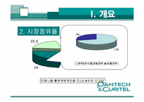 [경영관련]성공기업 경영전략(팬택앤 큐리텔)-5