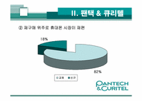 [경영관련]성공기업 경영전략(팬택앤 큐리텔)-12