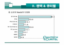 [경영관련]성공기업 경영전략(팬택앤 큐리텔)-14