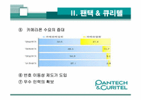 [경영관련]성공기업 경영전략(팬택앤 큐리텔)-15