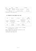 [관광학원론] 저가항공사 경쟁력 제고 방안-10