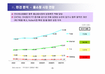 [기업분석] CJ홈쇼핑 기업분석 연구-5
