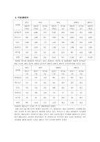 [관광서비스론] 맥도날드 성공사례-5