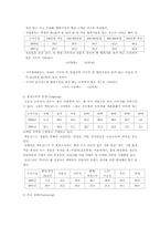 [관광서비스론] 맥도날드 성공사례-10