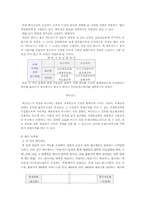 [관광서비스론] 맥도날드 성공사례-14