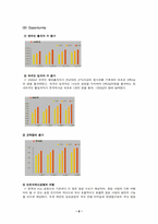 [서비스론] 아시아나항공 사례와 외식업체 `빕스` 사례-8