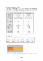 [서비스론] 아시아나항공 사례와 외식업체 `빕스` 사례-10