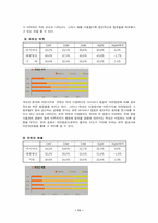 [서비스론] 아시아나항공 사례와 외식업체 `빕스` 사례-11