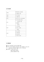 [서비스론] 아시아나항공 사례와 외식업체 `빕스` 사례-18