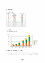 [서비스론] 아시아나항공 사례와 외식업체 `빕스` 사례-19