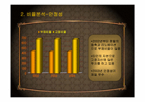[호텔회계학] 아미가호텔, 메이필드호텔 분석-6