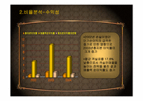 [호텔회계학] 아미가호텔, 메이필드호텔 분석-7