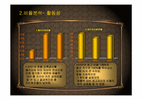 [호텔회계학] 아미가호텔, 메이필드호텔 분석-8