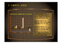 [호텔회계학] 아미가호텔, 메이필드호텔 분석-9