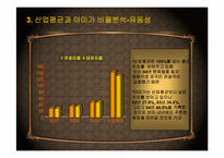 [호텔회계학] 아미가호텔, 메이필드호텔 분석-10