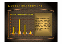 [호텔회계학] 아미가호텔, 메이필드호텔 분석-12
