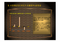 [호텔회계학] 아미가호텔, 메이필드호텔 분석-14