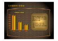[호텔회계학] 아미가호텔, 메이필드호텔 분석-19
