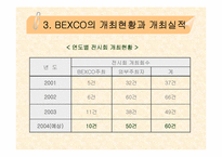 컨벤션산업 벡스코 BEXCO 분석-17