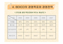 컨벤션산업 벡스코 BEXCO 분석-18