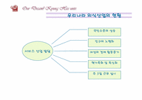 관광과 외식산업-12
