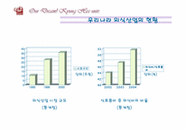 관광과 외식산업-13