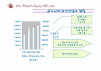 관광과 외식산업-14