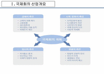 국제회의 PCO에 대해서-7