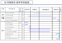 국제회의 PCO에 대해서-19