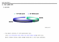 [광고기획서] 리바이스 광고기획서-4