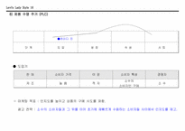[광고기획서] 리바이스 광고기획서-16