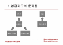청도인조수식유한공사 문제점-3