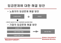 청도인조수식유한공사 문제점-4