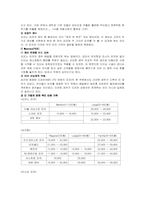 [외식프랜차이즈] 도미노피자 분석-13