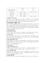 [외식프랜차이즈] 도미노피자 분석-14