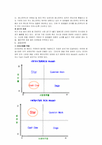 [외식프랜차이즈] 도미노피자 분석-15