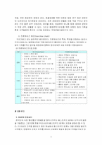 [외식산업] KFC에 대해서-3