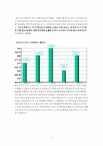 [외식산업] KFC에 대해서-14