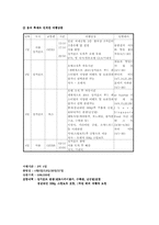[관광학] 외국의 식도락관광과 우리나라 식도락관광화 방안-4