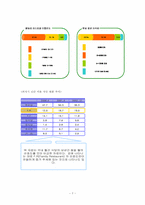 [서비스경영] 외식업체 VIPS 빕스 서비스사례-7