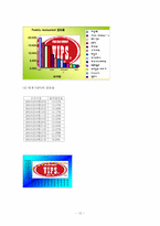 [서비스경영] 외식업체 VIPS 빕스 서비스사례-12